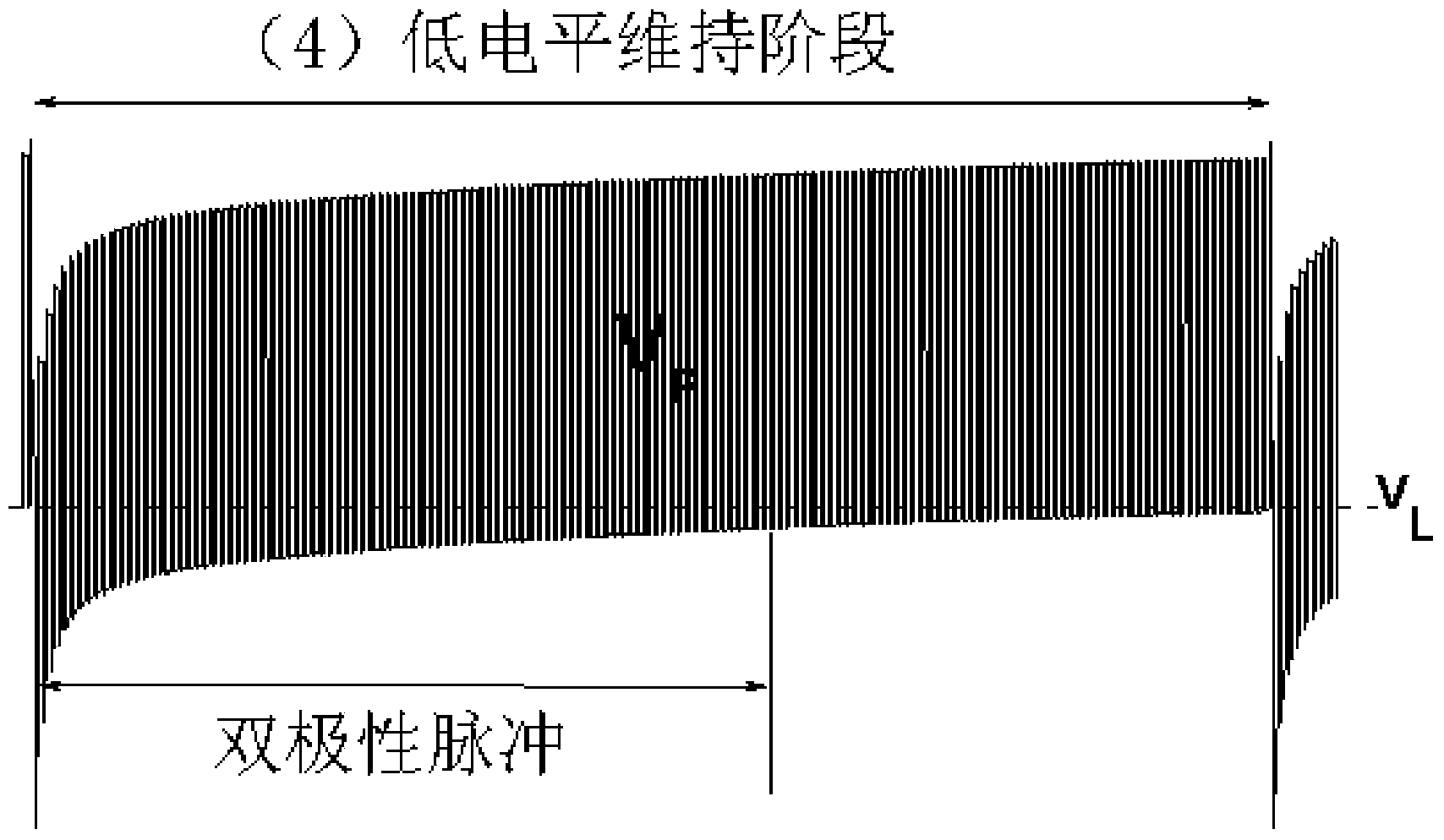 Shifting register unit, gate drive circuit and displayer