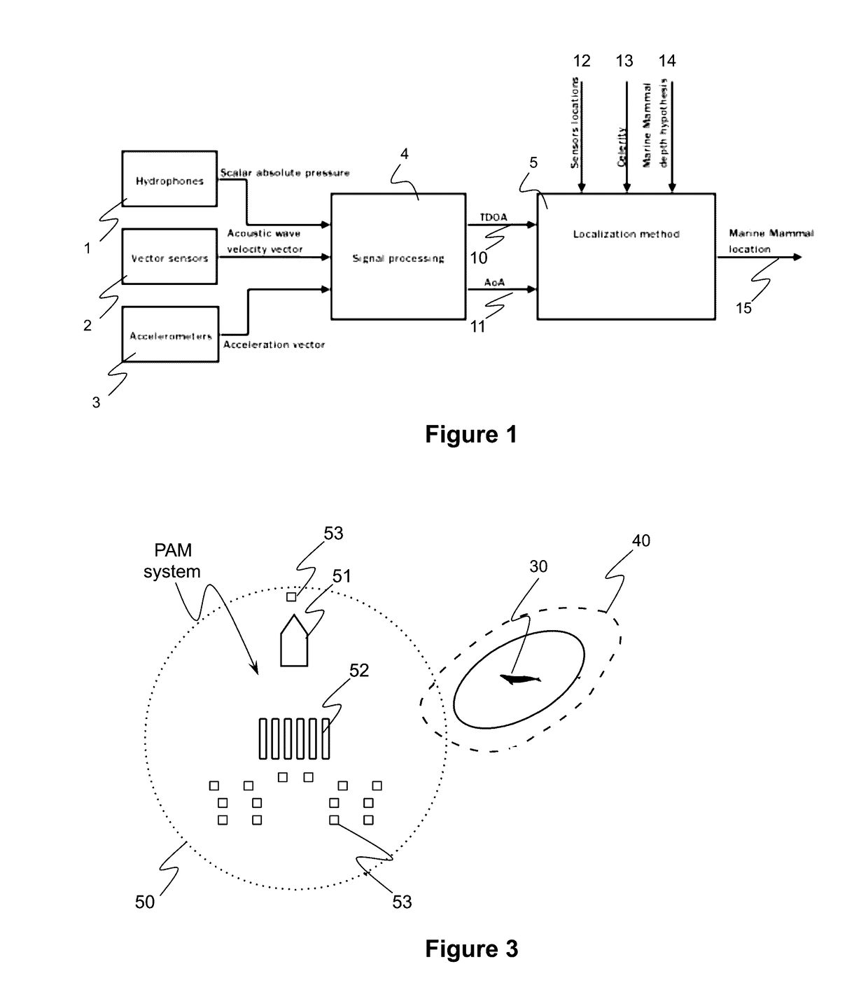 Method for localizing a marine mammal in an underwater environment implemented by a PAM system, corresponding device, computer program product and non-transitory computer-readable carrier medium