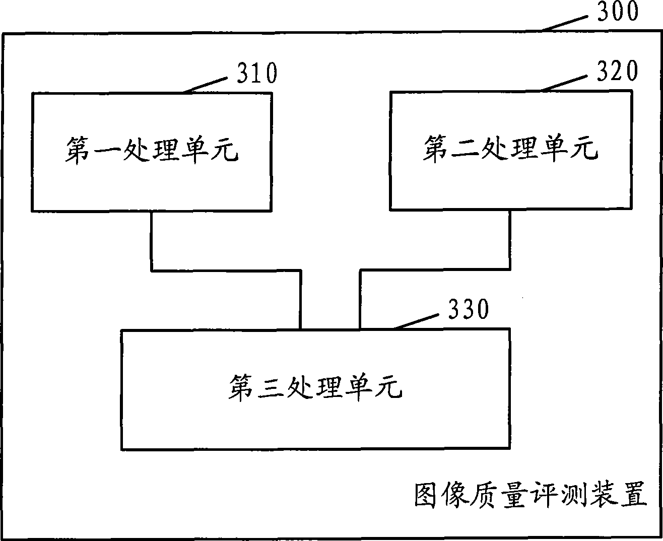 Image quality evaluating method and device