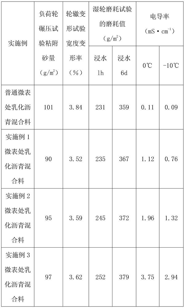 A kind of salt particle used in the micro-surface of asphalt pavement and its preparation method