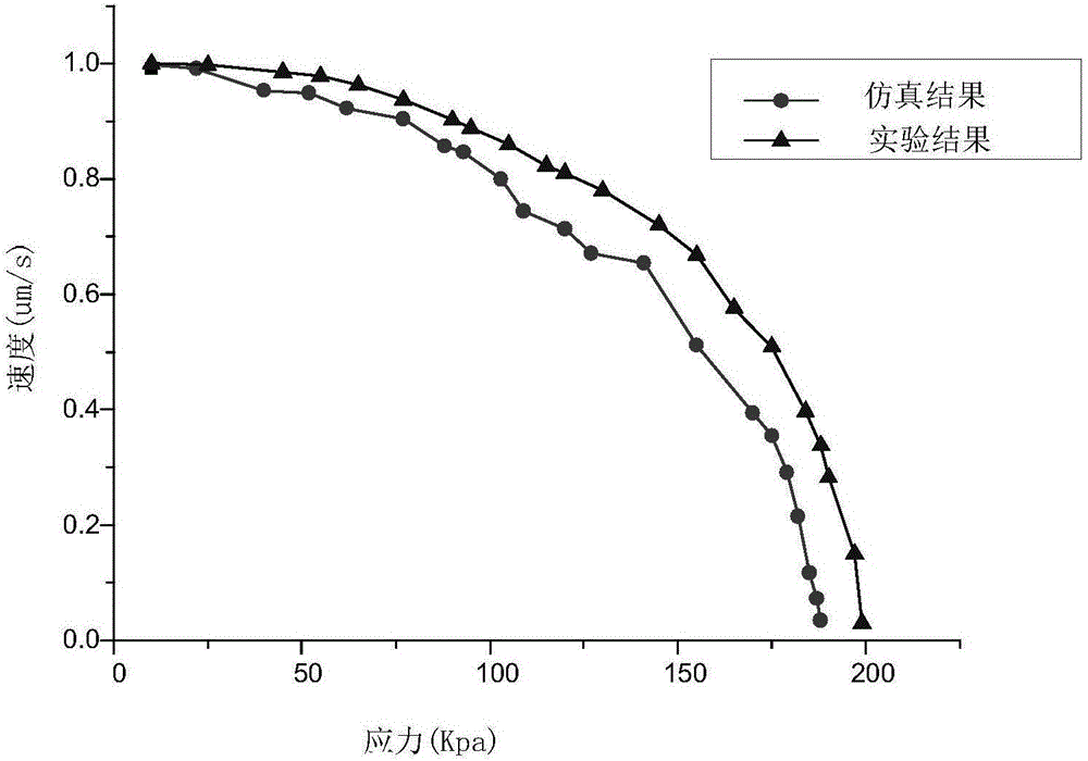 Method for establishing joint cartilage two-phase model on the basis of hyperelastic solid phase characteristics