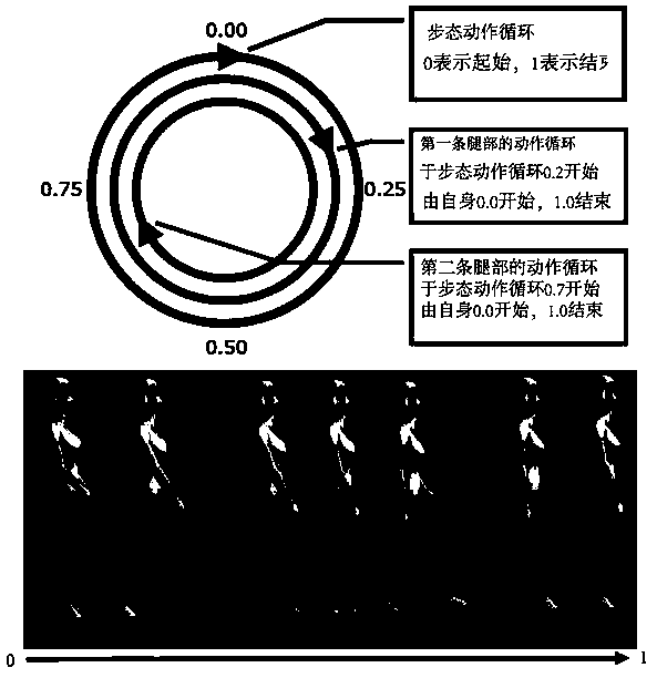 System and method for automatically adapting gait of virtual character to terrain