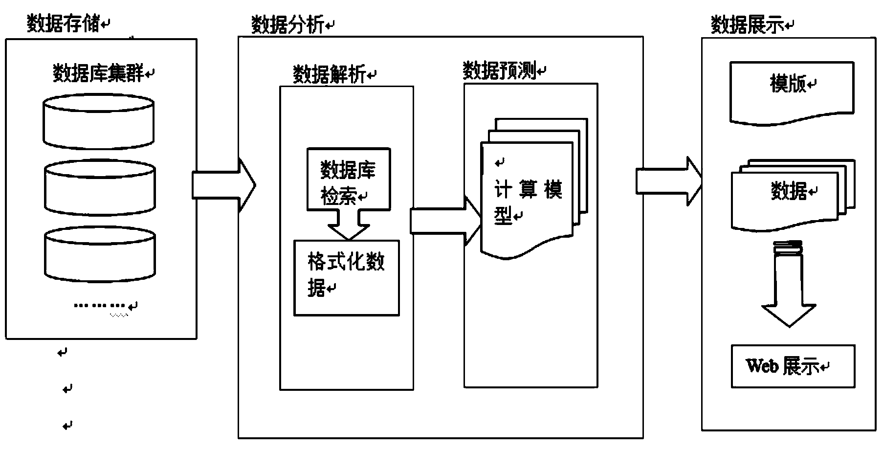 Estate information analysis system based on databank