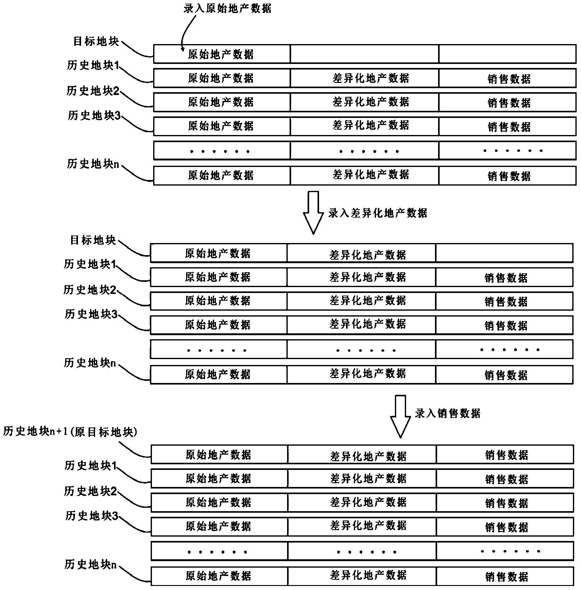 Estate information analysis system based on databank