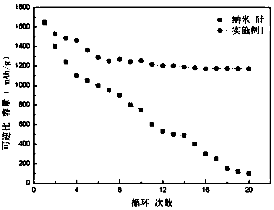 Silicon-based negative electrode material for lithium ion battery and preparation method thereof