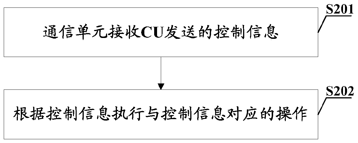 IAB link control method, communication unit and computer readable storage medium