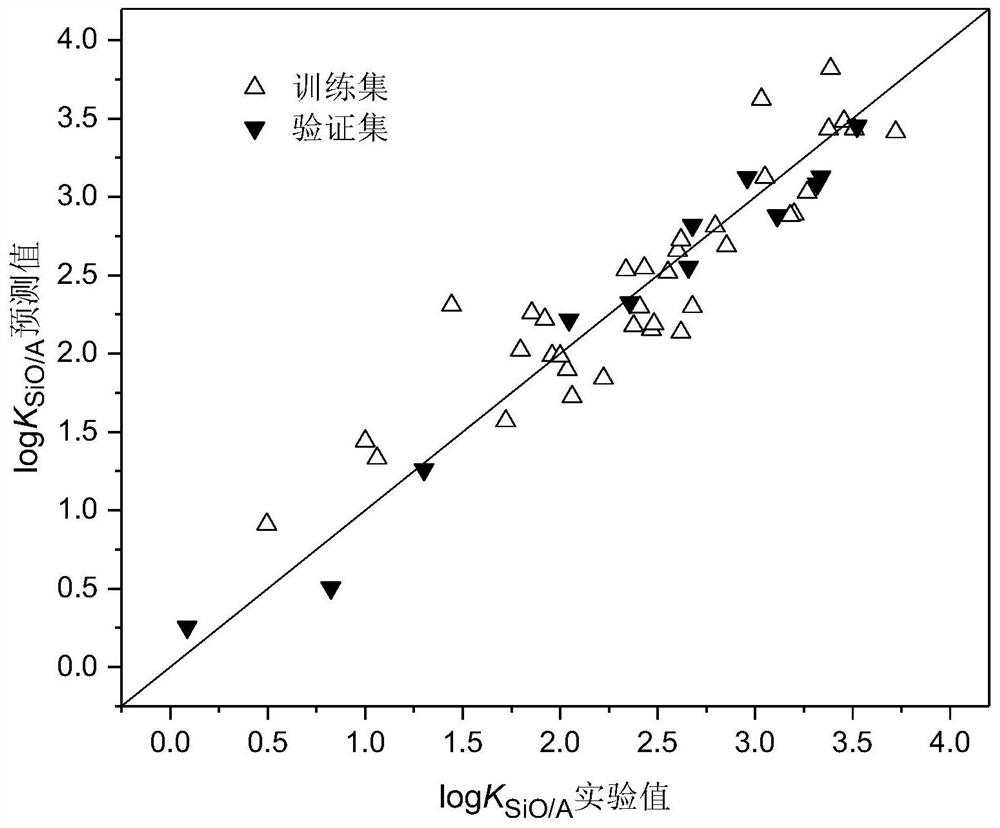 A method for modeling and predicting the silicone oil-air partition coefficient of hydrophobic compounds