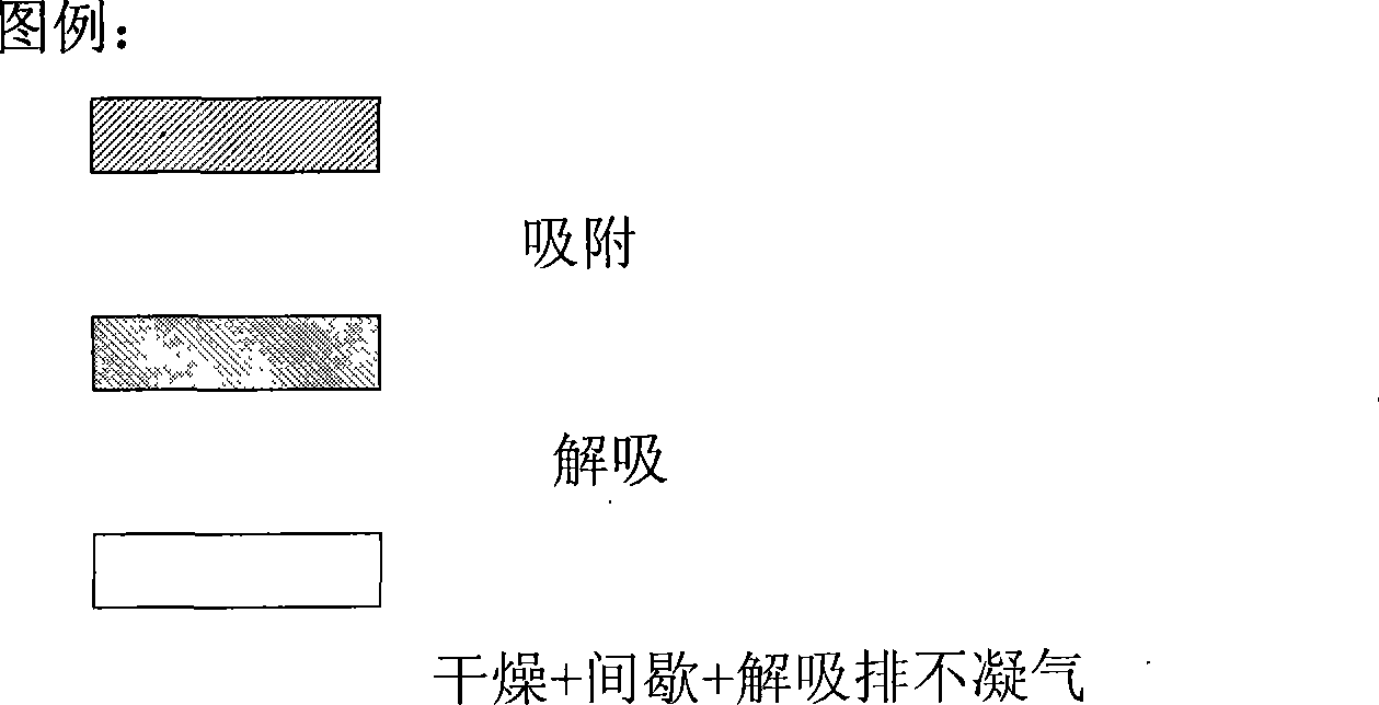 Continuously absorbing and rectifying organic waste recovering method