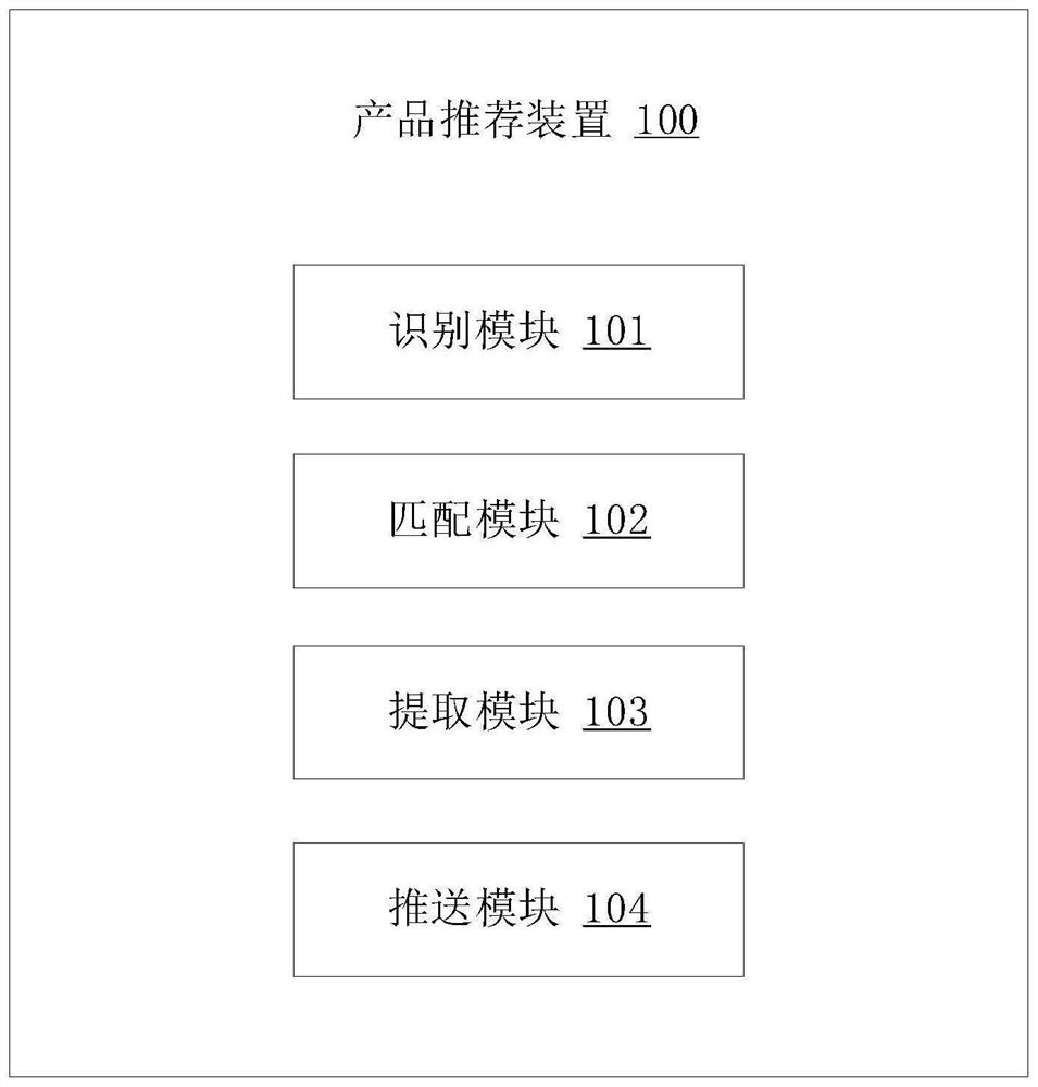 Product recommendation method and device, electronic equipment and storage medium