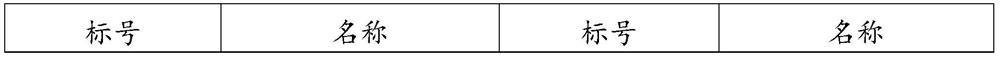 Water washing method and system for high-nickel ternary cathode material