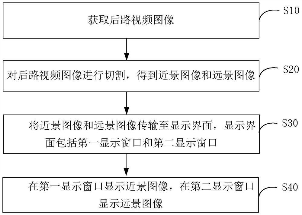 Reversing image processing method, device, computer equipment and storage medium