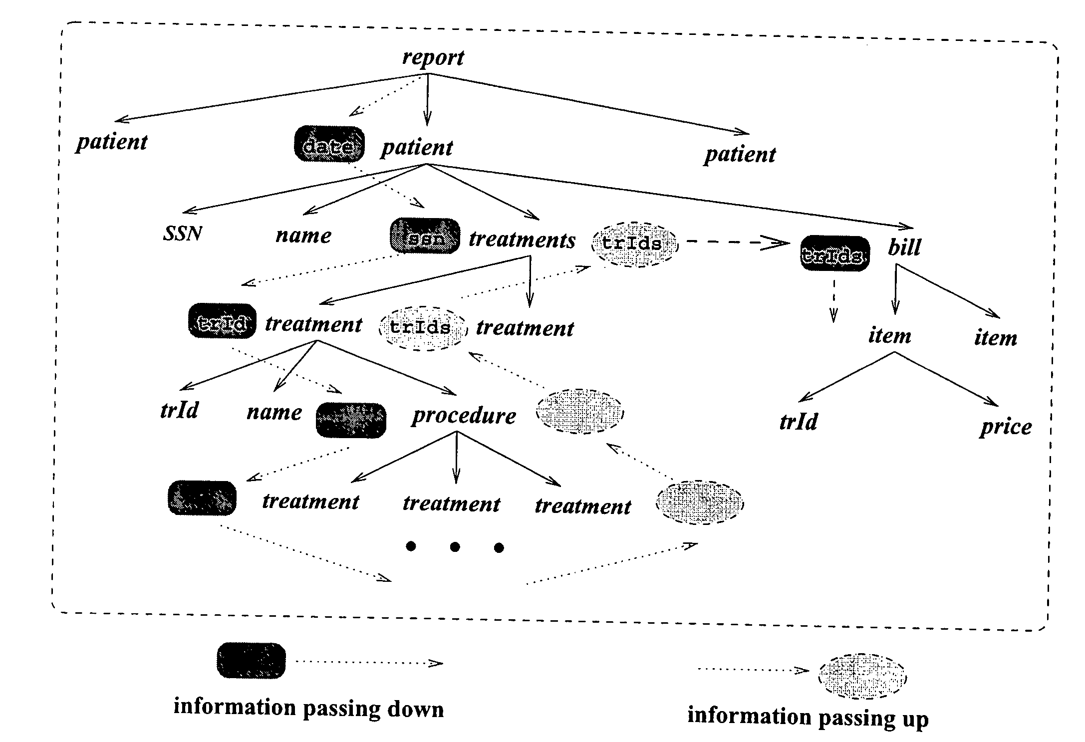 System and method for XML data integration