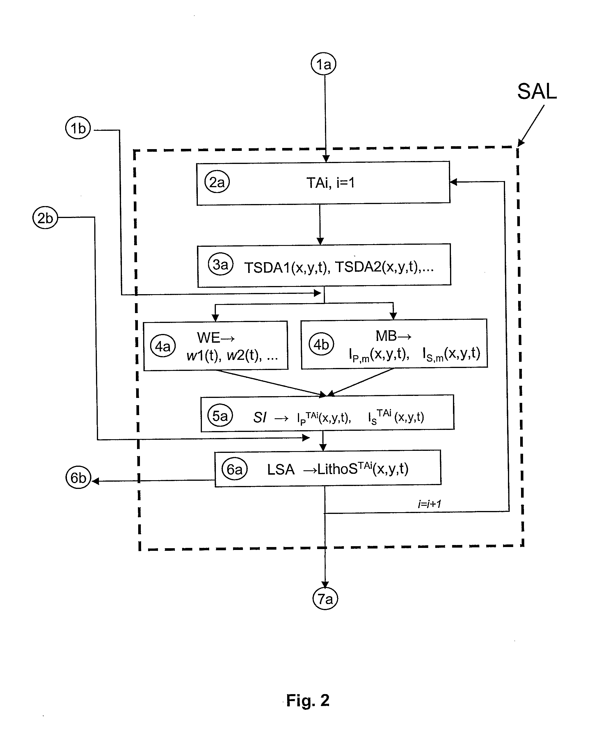 Method for quantitative evaluation of fluid pressures and detection of overpressures in an underground medium