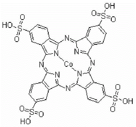 Method for degrading lignin using visible-light response composite catalyst