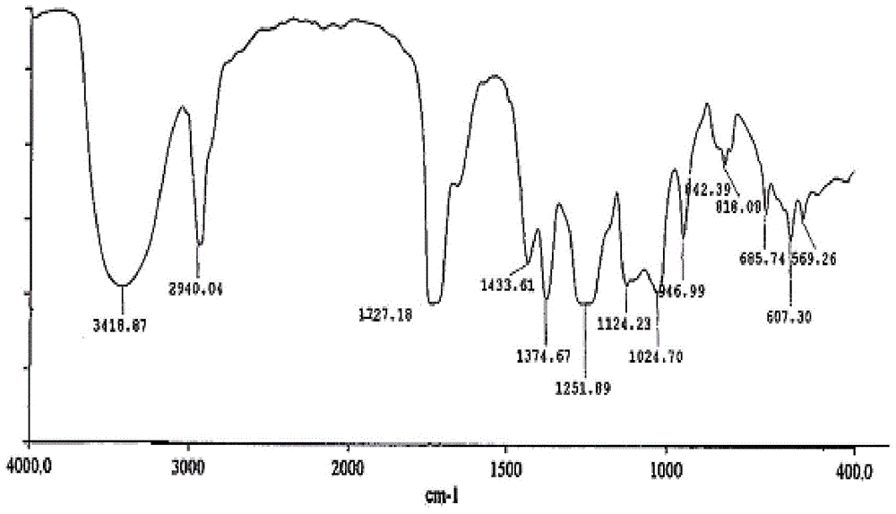 Polyvinyl alcohol, preparation method and applications