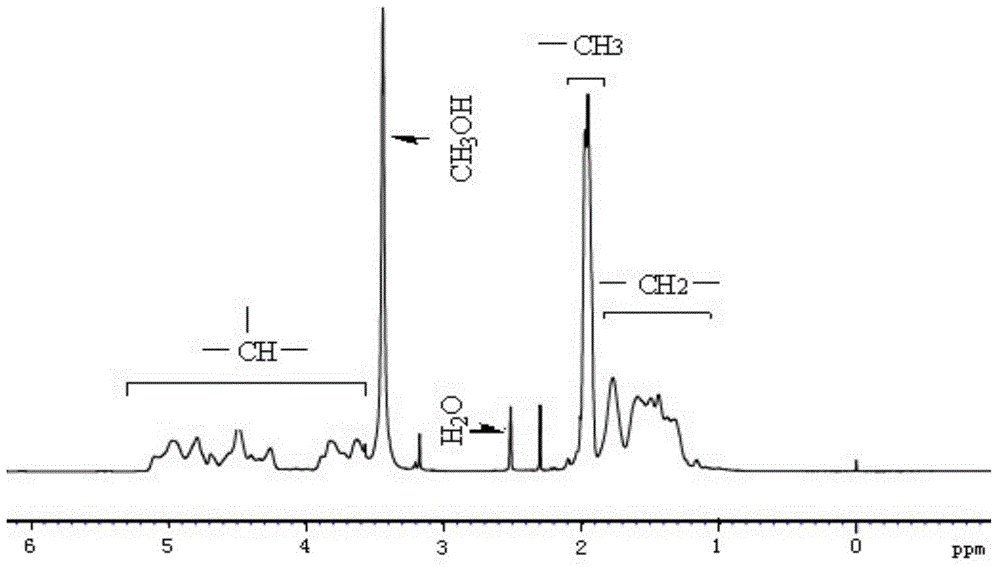 Polyvinyl alcohol, preparation method and applications