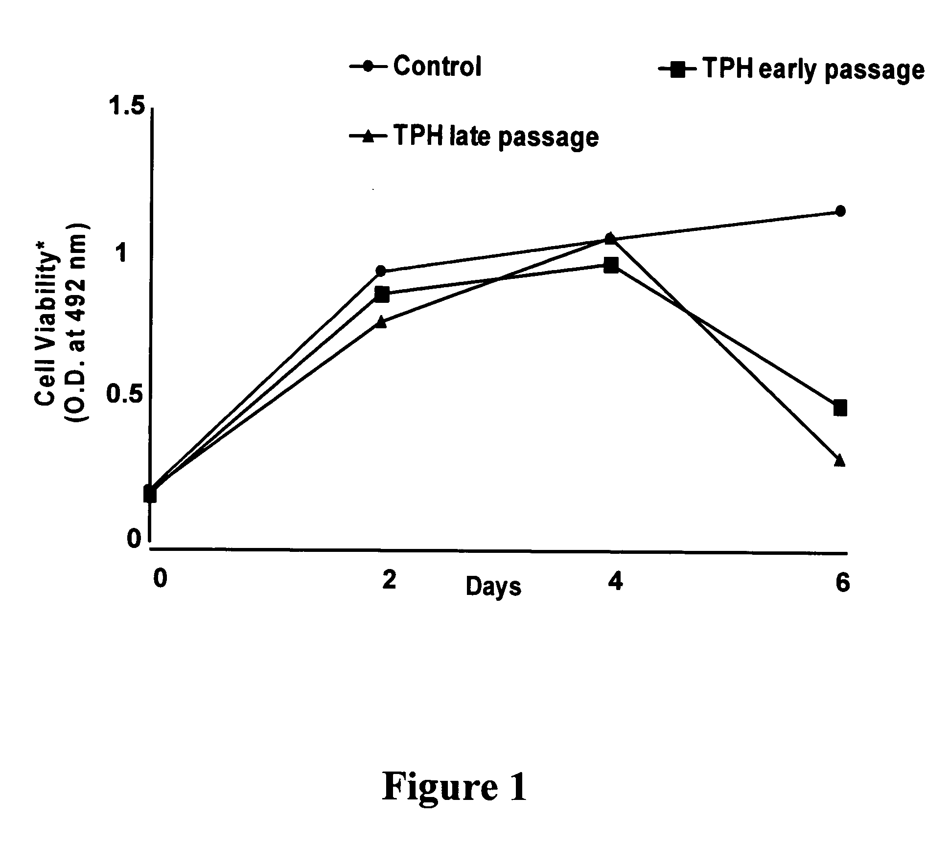 Compositions and methods for inhibiting liver stellate cell growth