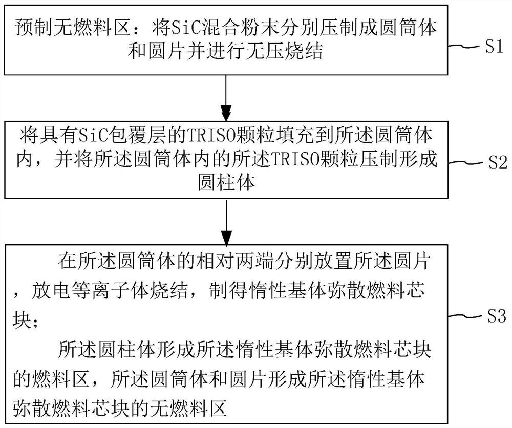 Inert matrix dispersed fuel pellets and preparation method thereof