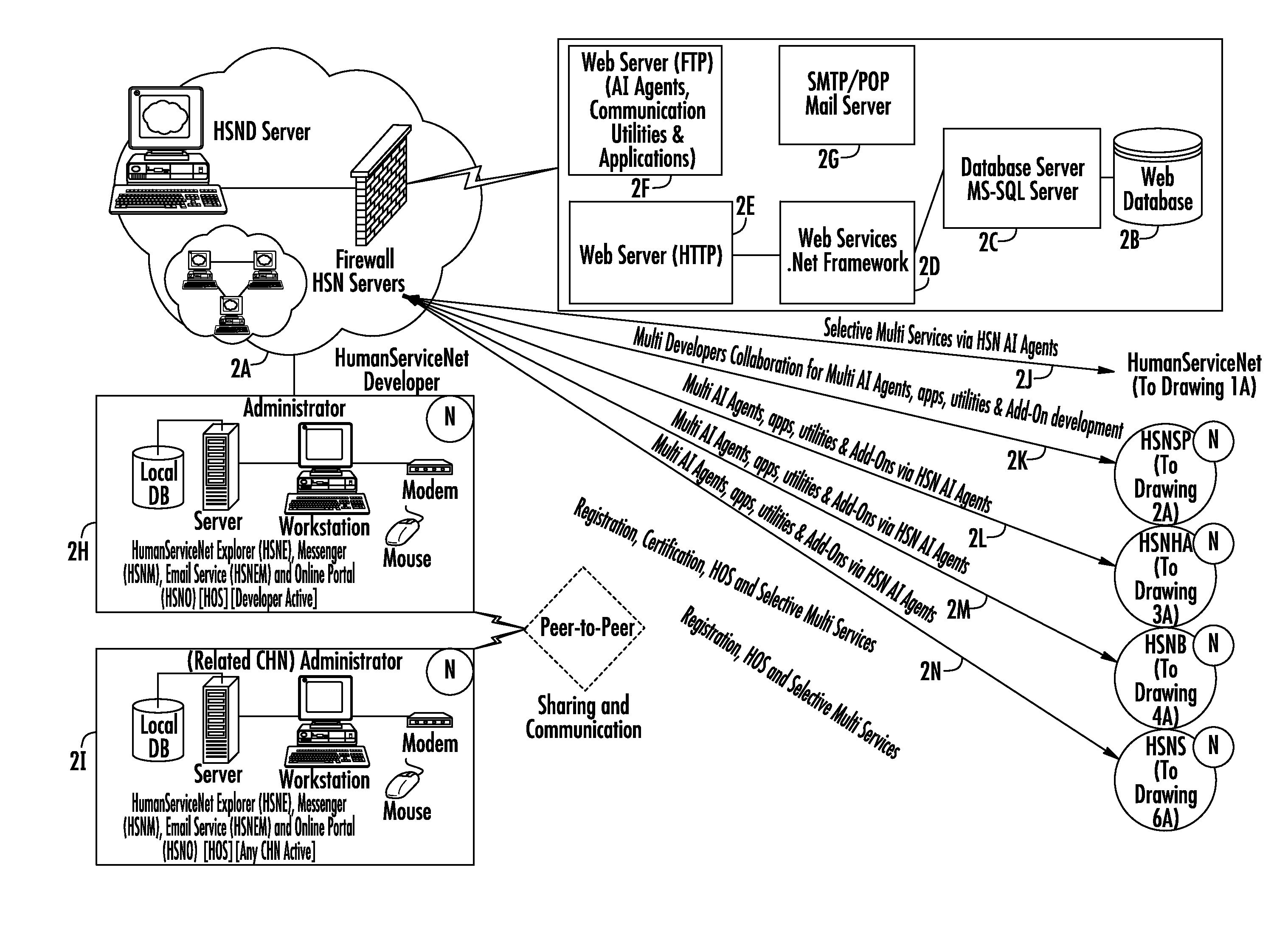 System and method for accessing applications for social networking and communication in plurality of networks