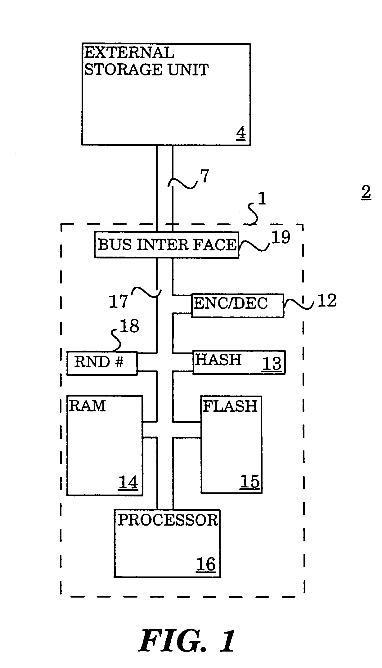 Cryptographically protected paging system