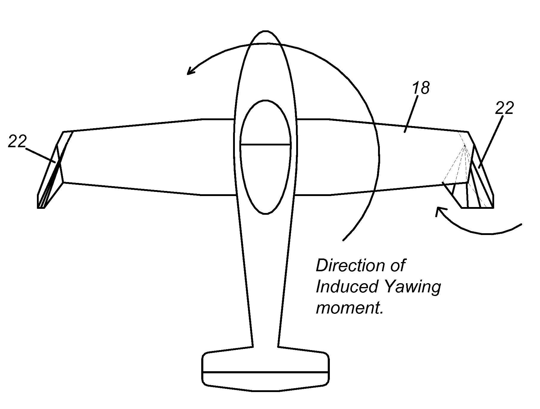 Flight control method and apparatus to produce induced yaw