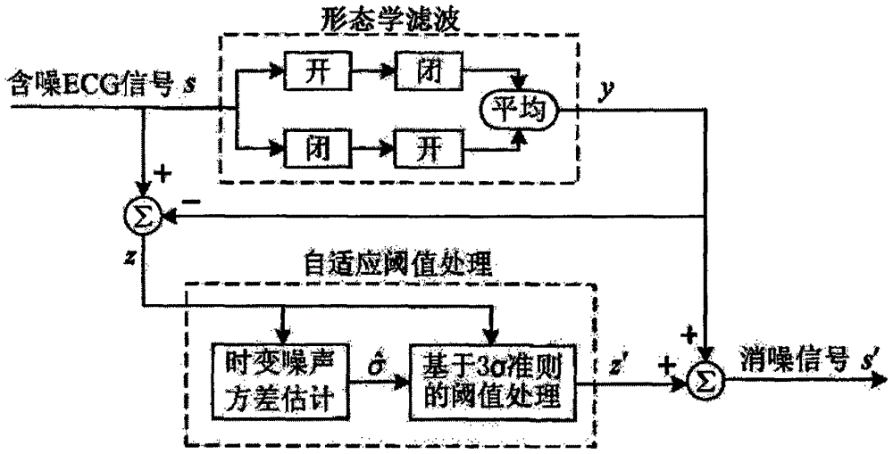 Clinical examination method of electrocardio intelligent analyzing system