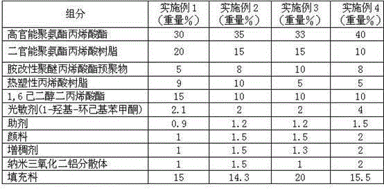 UV (ultraviolet) curing ink and application thereof