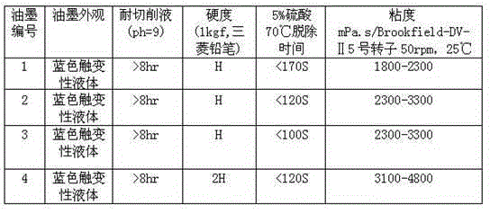 UV (ultraviolet) curing ink and application thereof