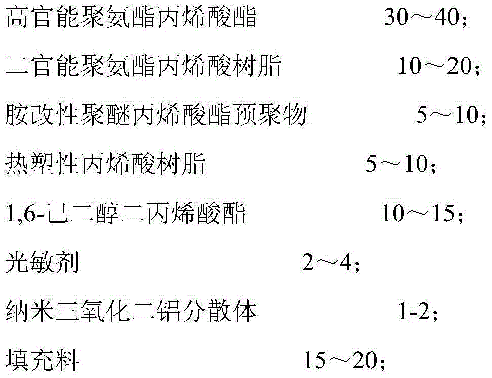 UV (ultraviolet) curing ink and application thereof