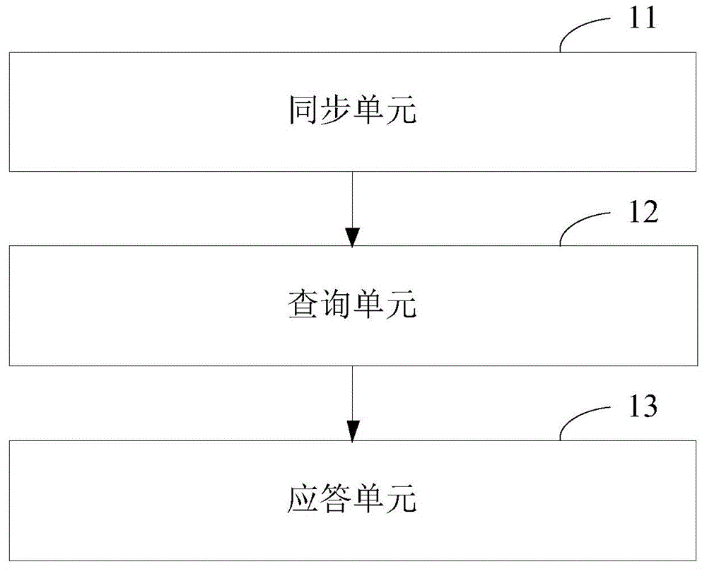 DNS (domain name server) disaster tolerance system islanding response automatic switching method and device