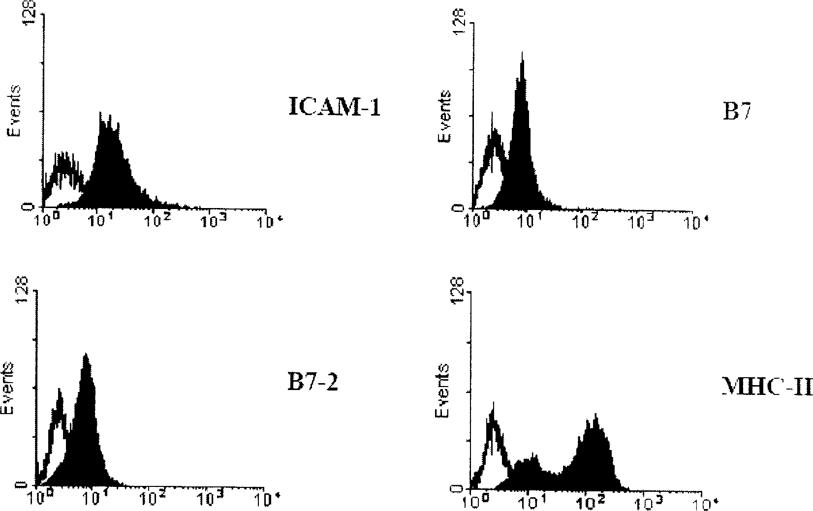 Method of inducing antitumor immunity and its application in preparing medicine