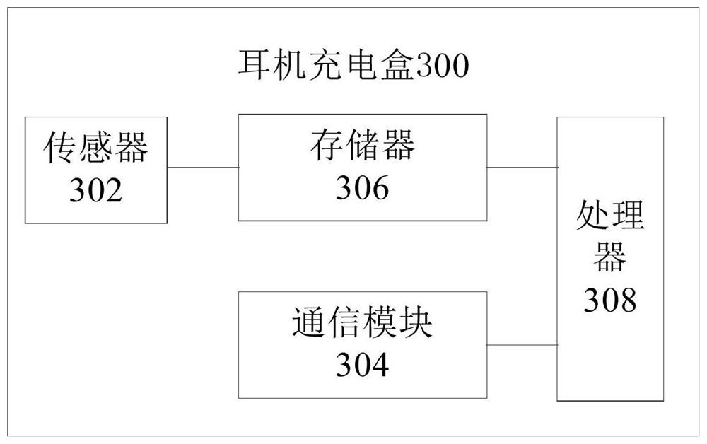 Wireless earphone pairing method, earphone charging box and wireless earphone product assembly