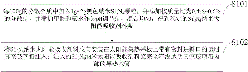 Si3N4 nanometer solar energy absorption agent applied to solar water heater