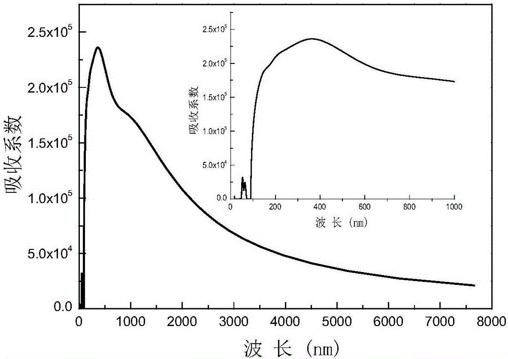 Si3N4 nanometer solar energy absorption agent applied to solar water heater