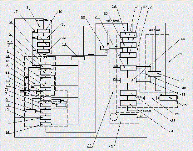 A closed pipeline system for corrugated paper production and water circulation