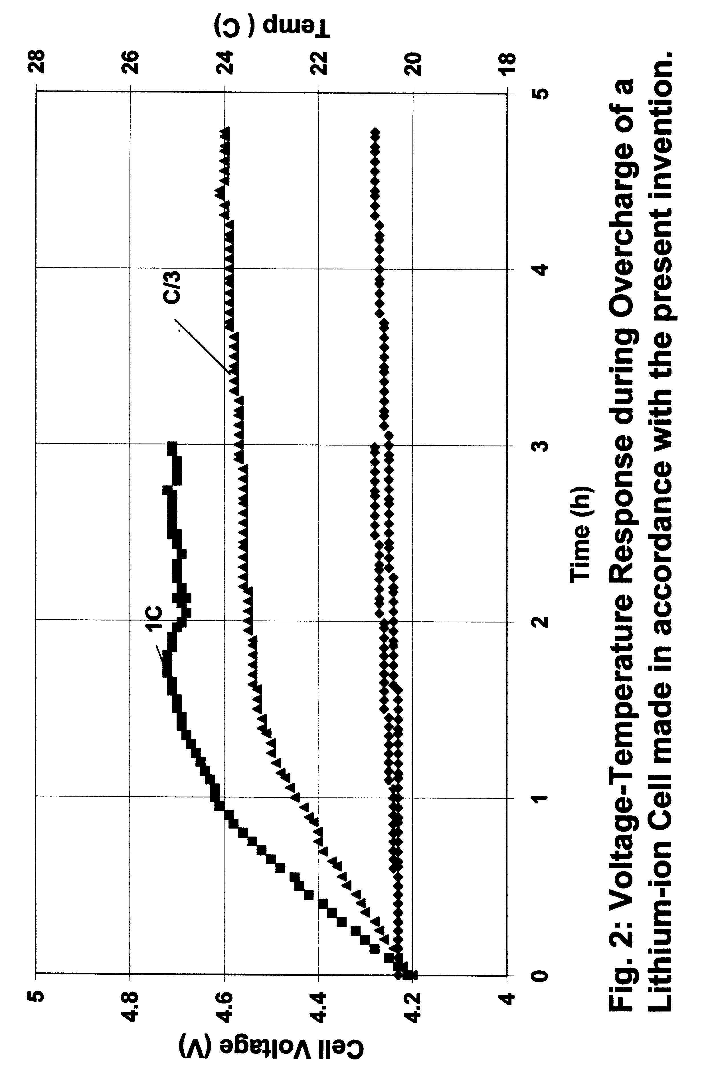 Secondary non-aquenous electrochemical cell configured to improve overcharge and overdischarge acceptance ability