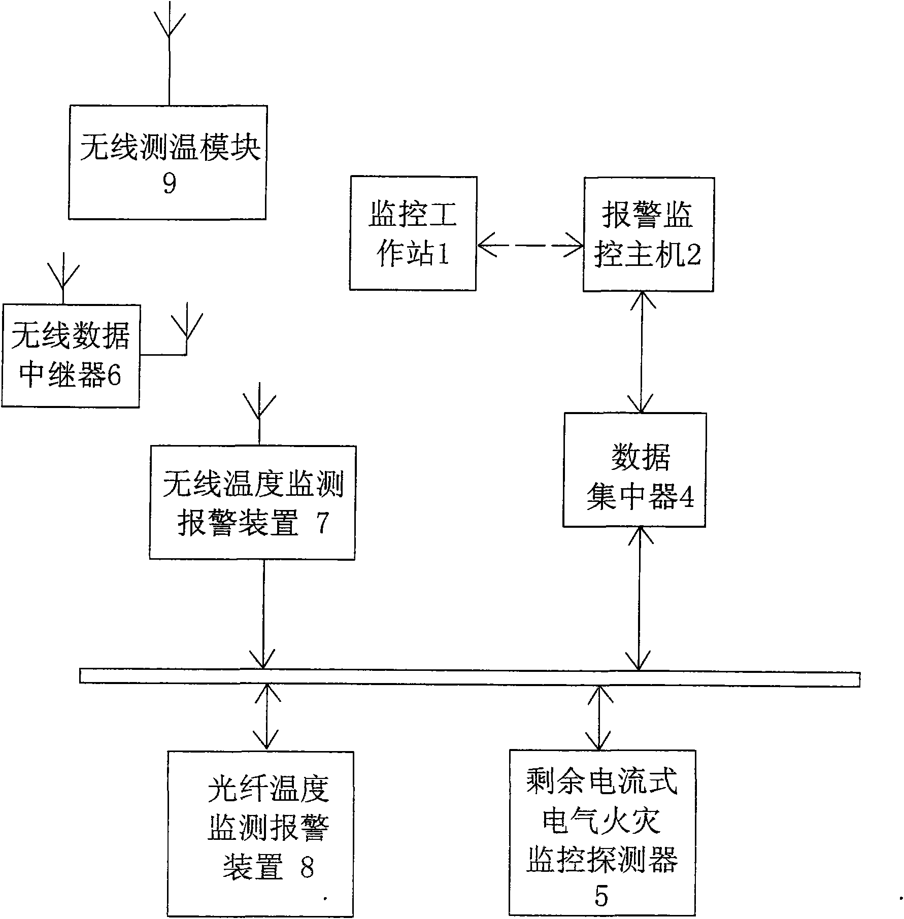 Temperature measuring type electrical fire monitoring system