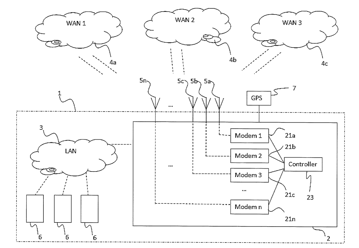 Dynamic traffic shaping for communication networks in moving vehicles, such as trains