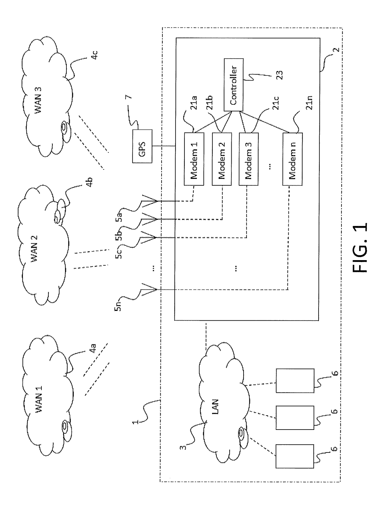 Dynamic traffic shaping for communication networks in moving vehicles, such as trains