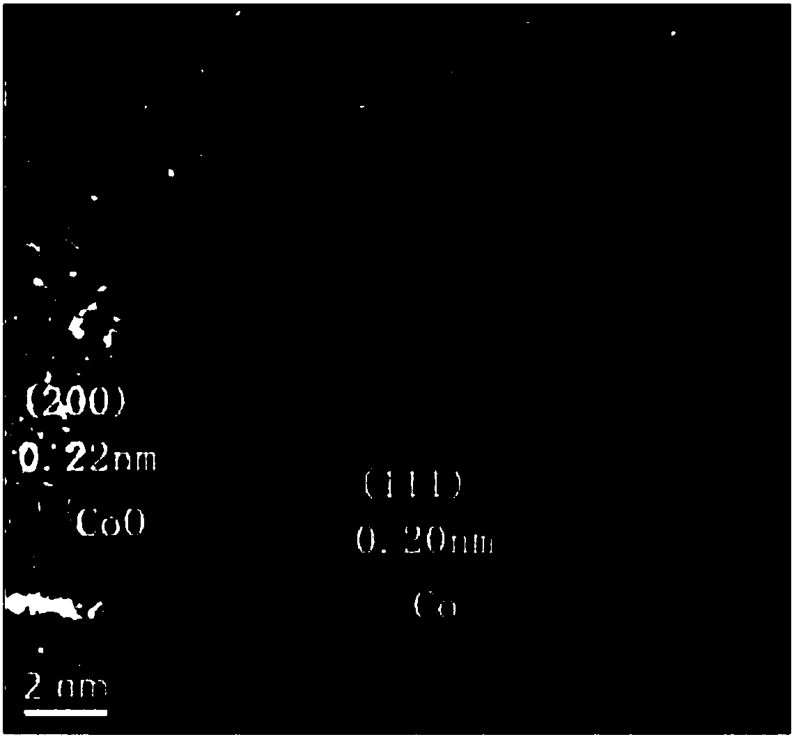 Preparation method of different valence cobalt-carbon nanometer composite materials