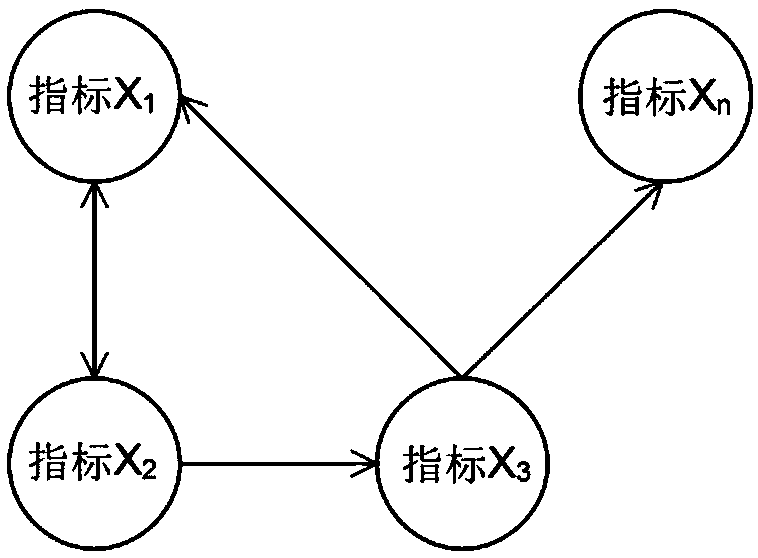 Wireless network performance optimization method based on causality diagnosis, electronic equipment and storage medium