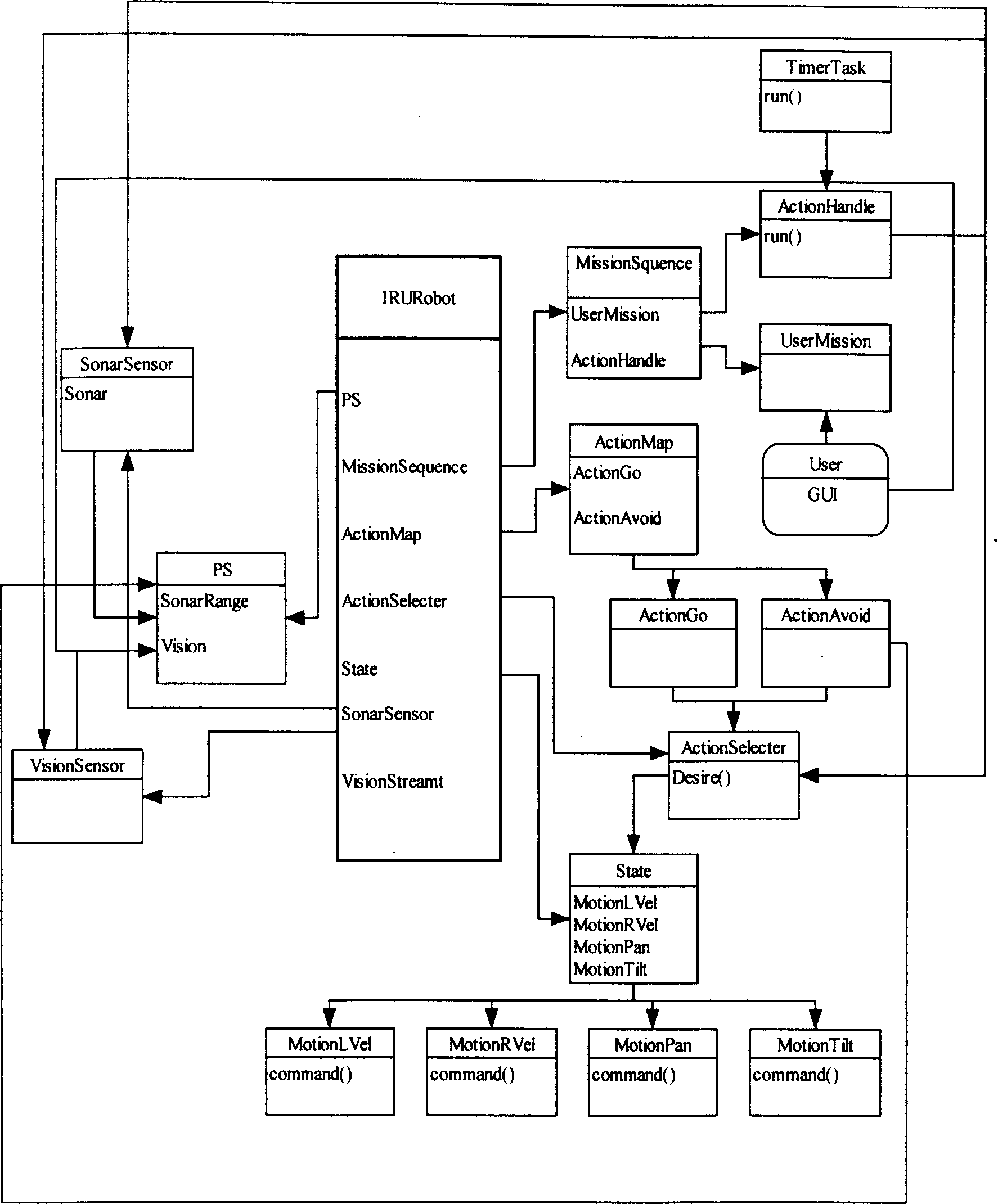 Robot unirersal open control system facing object