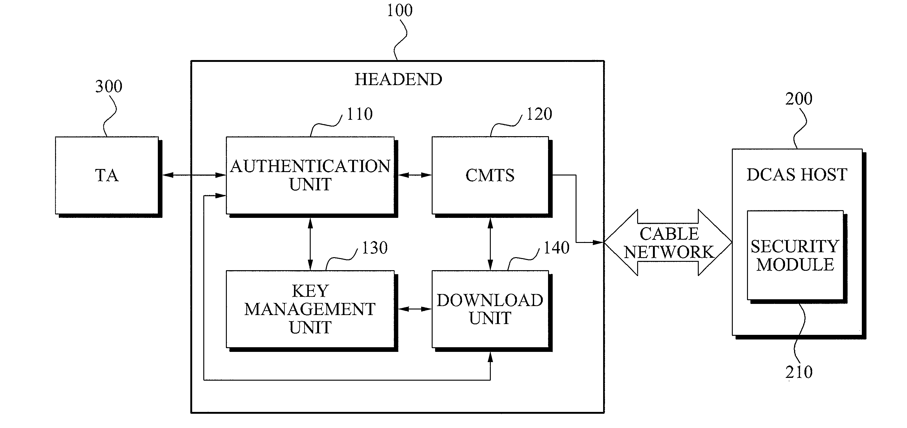 Mutual authentication apparatus and method in downloadable conditional access system