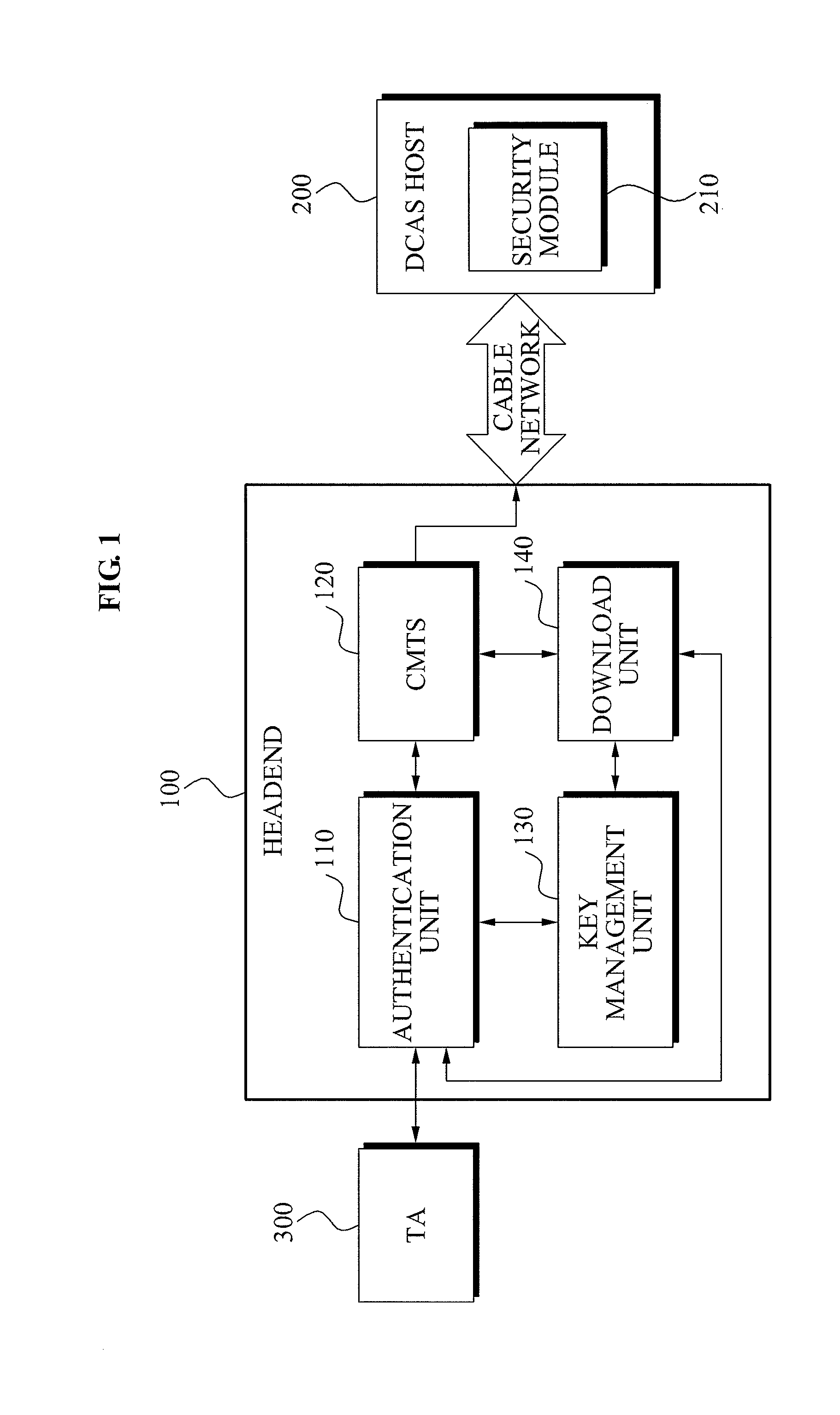 Mutual authentication apparatus and method in downloadable conditional access system