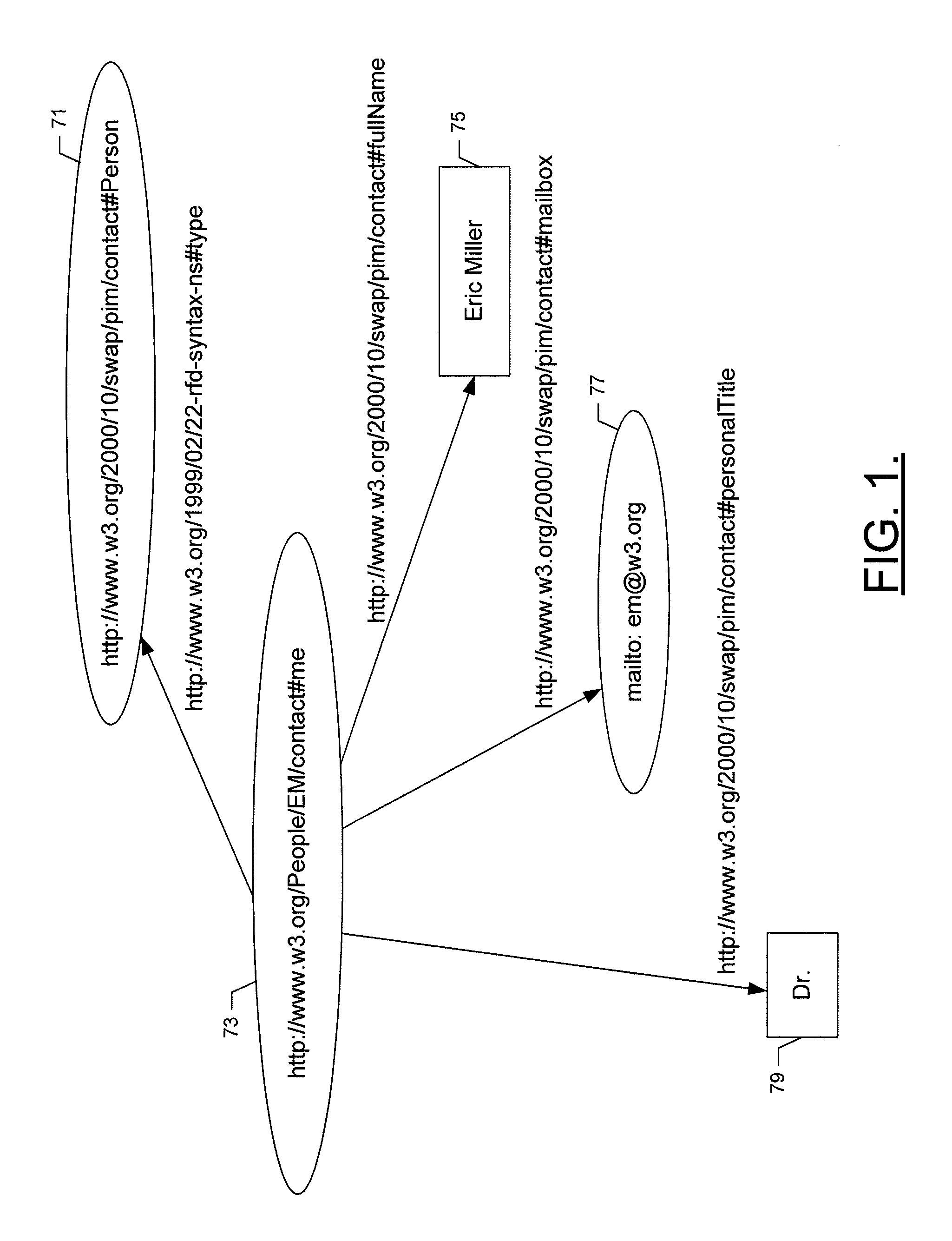 Method, apparatus and computer program product for making semantic annotations for easy file organization and search