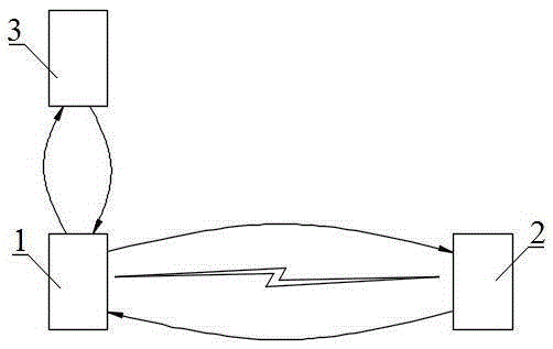 Bluetooth dynamic password security authentication method avoiding device password transmission and based on cloud computing platform