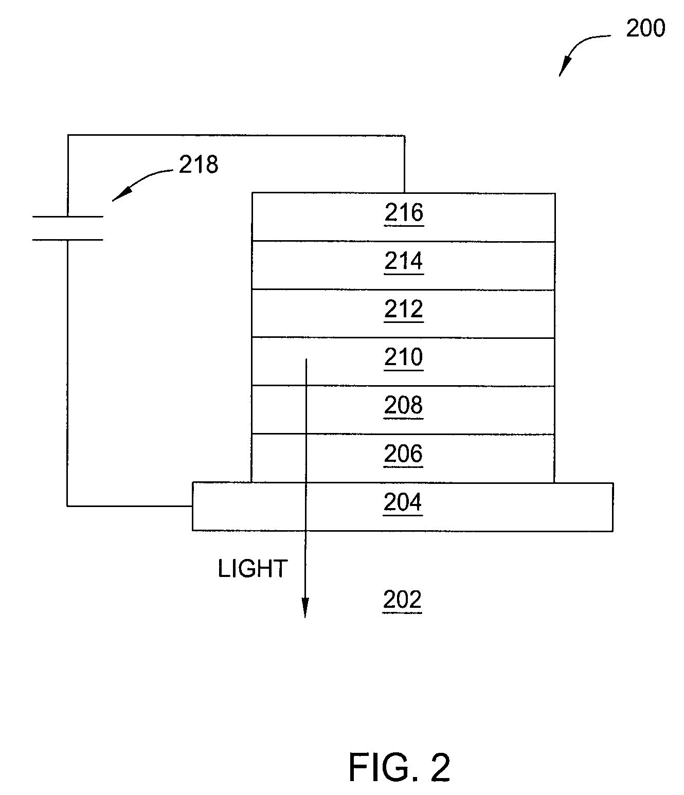 Water-barrier encapsulation method