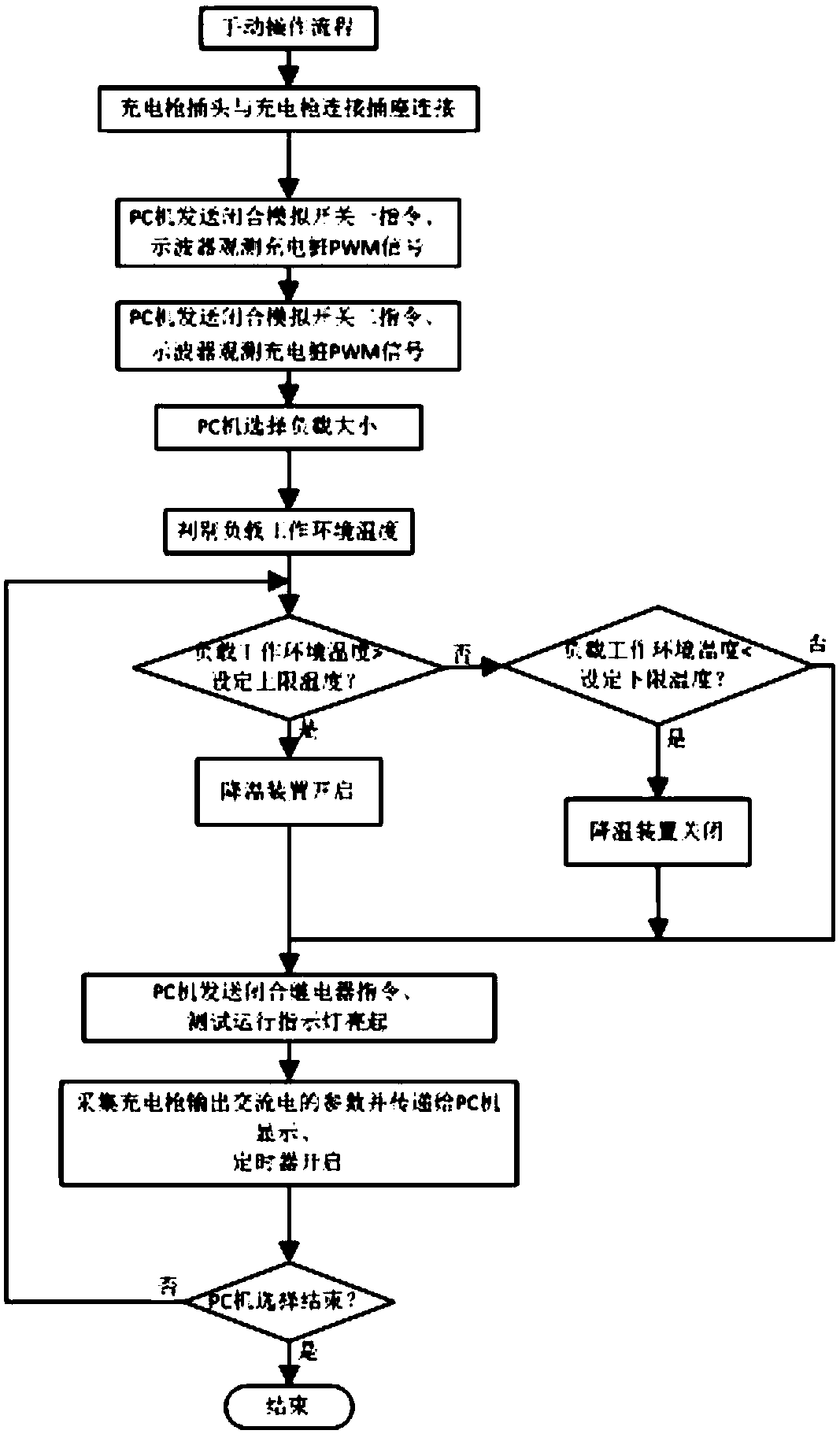 Electromobile AC charging pile detection system and method