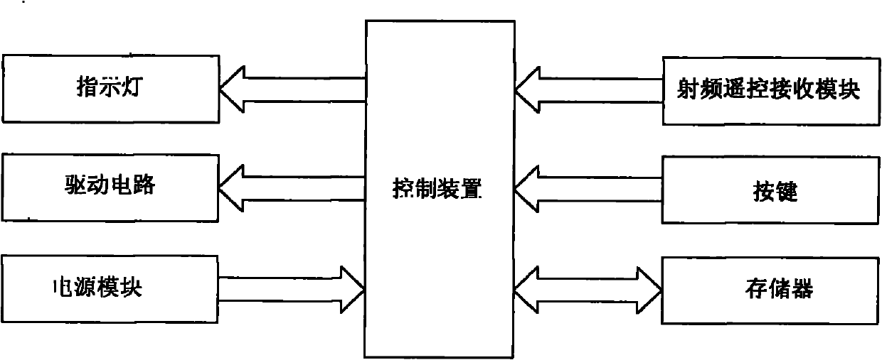 Intelligent remote switch