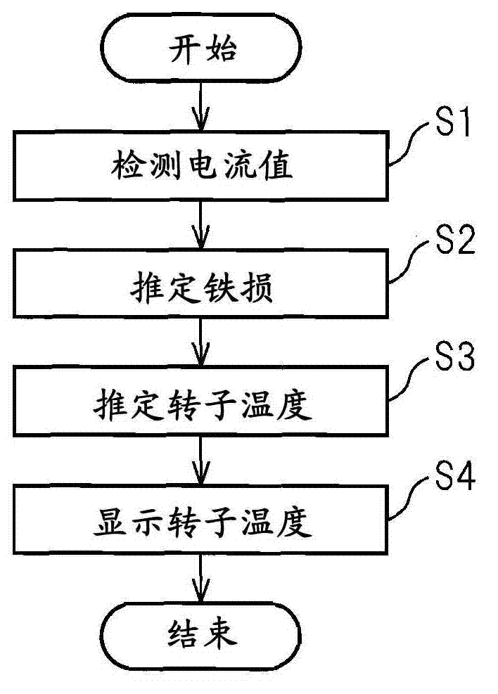 Temperature detection device for detecting temperature of rotor of motor